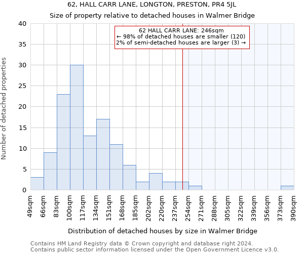 62, HALL CARR LANE, LONGTON, PRESTON, PR4 5JL: Size of property relative to detached houses in Walmer Bridge