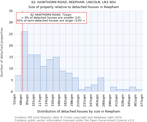 62, HAWTHORN ROAD, REEPHAM, LINCOLN, LN3 4DU: Size of property relative to detached houses in Reepham