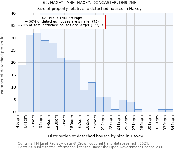 62, HAXEY LANE, HAXEY, DONCASTER, DN9 2NE: Size of property relative to detached houses in Haxey