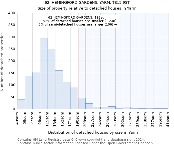 62, HEMINGFORD GARDENS, YARM, TS15 9ST: Size of property relative to detached houses in Yarm