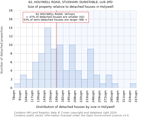 62, HOLYWELL ROAD, STUDHAM, DUNSTABLE, LU6 2PD: Size of property relative to detached houses in Holywell