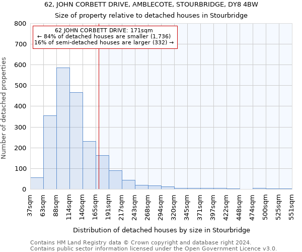 62, JOHN CORBETT DRIVE, AMBLECOTE, STOURBRIDGE, DY8 4BW: Size of property relative to detached houses in Stourbridge