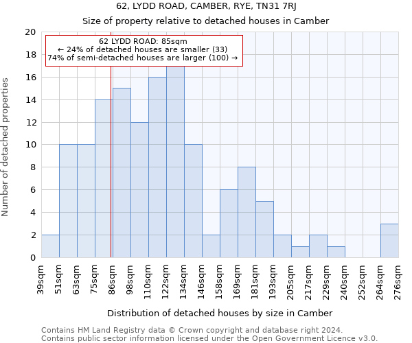 62, LYDD ROAD, CAMBER, RYE, TN31 7RJ: Size of property relative to detached houses in Camber