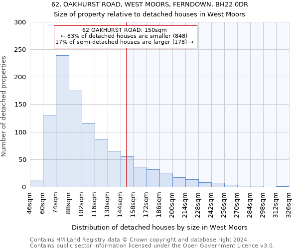 62, OAKHURST ROAD, WEST MOORS, FERNDOWN, BH22 0DR: Size of property relative to detached houses in West Moors