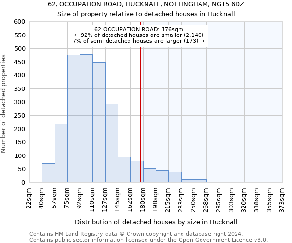 62, OCCUPATION ROAD, HUCKNALL, NOTTINGHAM, NG15 6DZ: Size of property relative to detached houses in Hucknall