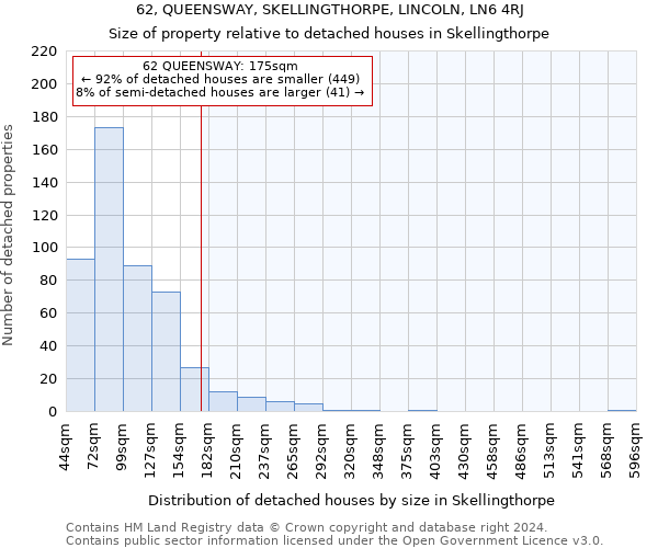 62, QUEENSWAY, SKELLINGTHORPE, LINCOLN, LN6 4RJ: Size of property relative to detached houses in Skellingthorpe