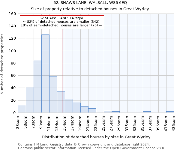 62, SHAWS LANE, WALSALL, WS6 6EQ: Size of property relative to detached houses in Great Wyrley