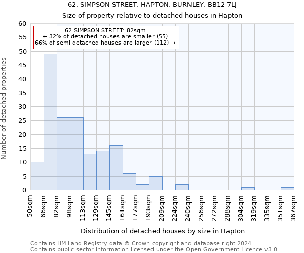 62, SIMPSON STREET, HAPTON, BURNLEY, BB12 7LJ: Size of property relative to detached houses in Hapton