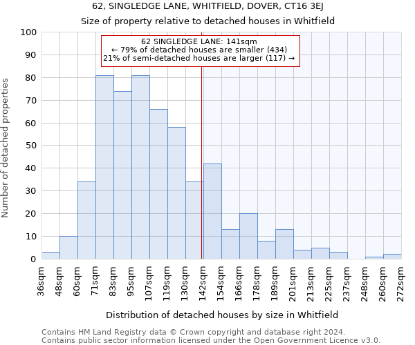 62, SINGLEDGE LANE, WHITFIELD, DOVER, CT16 3EJ: Size of property relative to detached houses in Whitfield