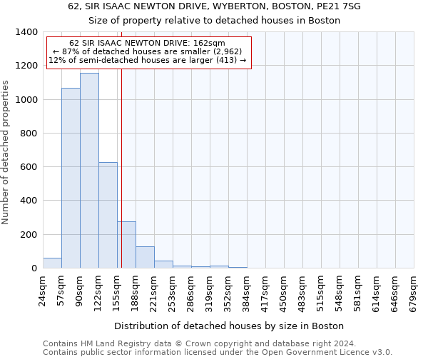 62, SIR ISAAC NEWTON DRIVE, WYBERTON, BOSTON, PE21 7SG: Size of property relative to detached houses in Boston