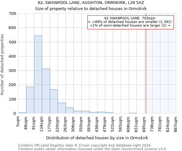 62, SWANPOOL LANE, AUGHTON, ORMSKIRK, L39 5AZ: Size of property relative to detached houses in Ormskirk