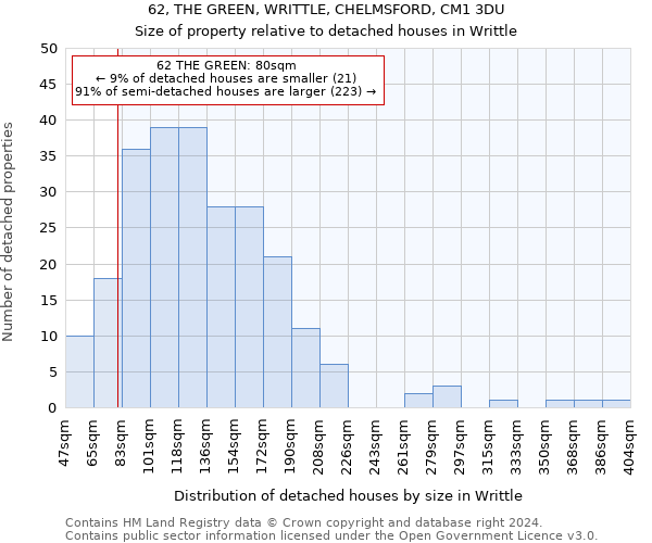 62, THE GREEN, WRITTLE, CHELMSFORD, CM1 3DU: Size of property relative to detached houses in Writtle