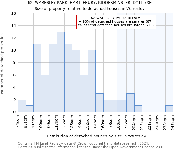 62, WARESLEY PARK, HARTLEBURY, KIDDERMINSTER, DY11 7XE: Size of property relative to detached houses in Waresley