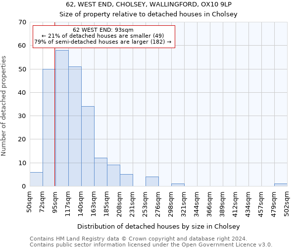 62, WEST END, CHOLSEY, WALLINGFORD, OX10 9LP: Size of property relative to detached houses in Cholsey