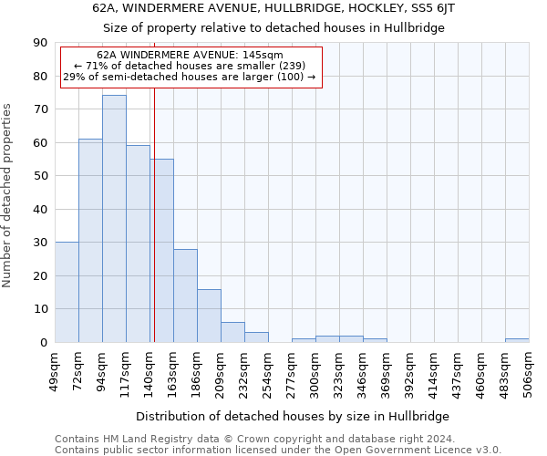 62A, WINDERMERE AVENUE, HULLBRIDGE, HOCKLEY, SS5 6JT: Size of property relative to detached houses in Hullbridge