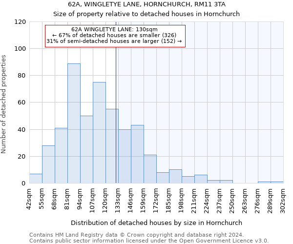 62A, WINGLETYE LANE, HORNCHURCH, RM11 3TA: Size of property relative to detached houses in Hornchurch