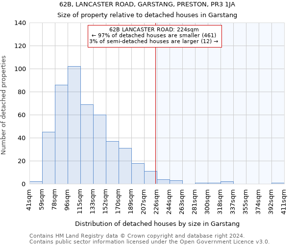 62B, LANCASTER ROAD, GARSTANG, PRESTON, PR3 1JA: Size of property relative to detached houses in Garstang