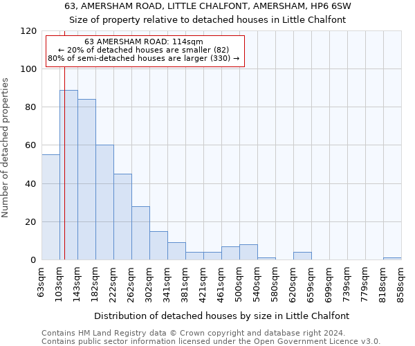 63, AMERSHAM ROAD, LITTLE CHALFONT, AMERSHAM, HP6 6SW: Size of property relative to detached houses in Little Chalfont