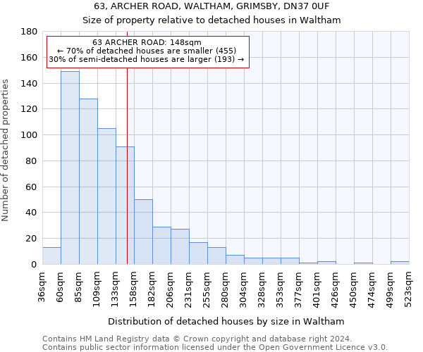 63, ARCHER ROAD, WALTHAM, GRIMSBY, DN37 0UF: Size of property relative to detached houses in Waltham