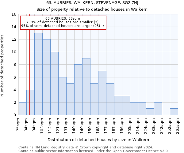 63, AUBRIES, WALKERN, STEVENAGE, SG2 7NJ: Size of property relative to detached houses in Walkern