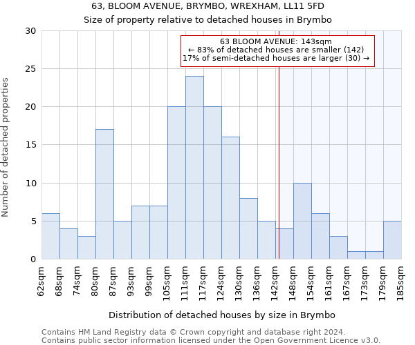 63, BLOOM AVENUE, BRYMBO, WREXHAM, LL11 5FD: Size of property relative to detached houses in Brymbo