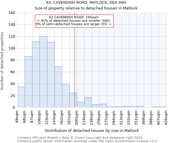 63, CAVENDISH ROAD, MATLOCK, DE4 3HD: Size of property relative to detached houses in Matlock