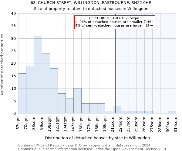 63, CHURCH STREET, WILLINGDON, EASTBOURNE, BN22 0HR: Size of property relative to detached houses in Willingdon