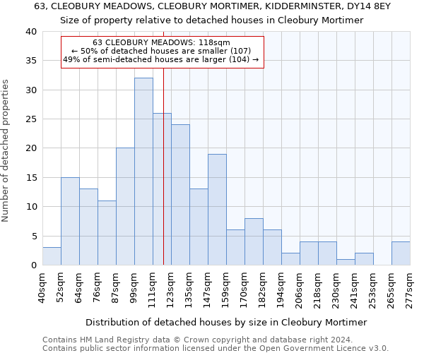 63, CLEOBURY MEADOWS, CLEOBURY MORTIMER, KIDDERMINSTER, DY14 8EY: Size of property relative to detached houses in Cleobury Mortimer