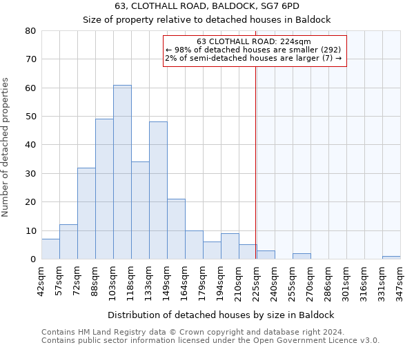 63, CLOTHALL ROAD, BALDOCK, SG7 6PD: Size of property relative to detached houses in Baldock