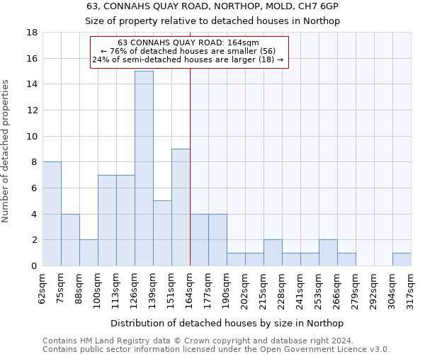 63, CONNAHS QUAY ROAD, NORTHOP, MOLD, CH7 6GP: Size of property relative to detached houses in Northop