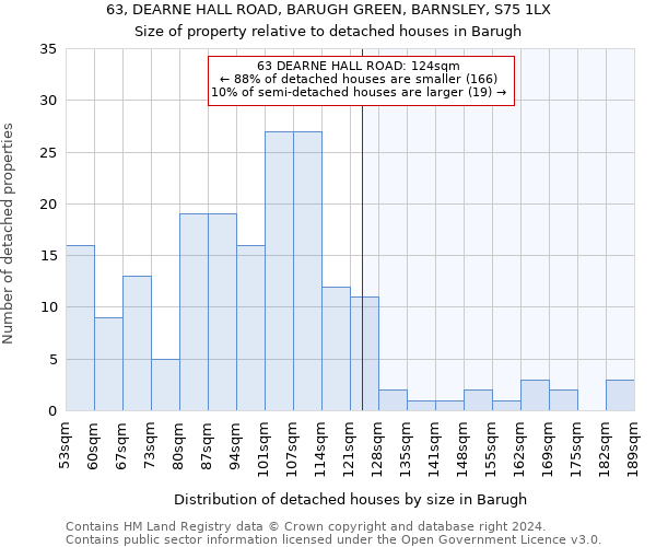 63, DEARNE HALL ROAD, BARUGH GREEN, BARNSLEY, S75 1LX: Size of property relative to detached houses in Barugh