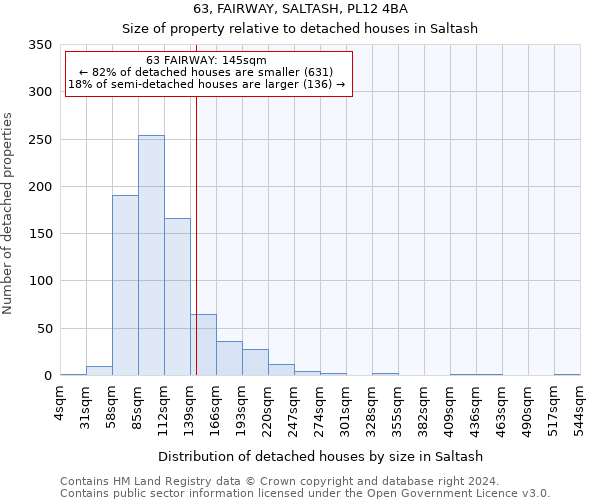 63, FAIRWAY, SALTASH, PL12 4BA: Size of property relative to detached houses in Saltash