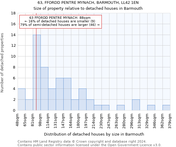 63, FFORDD PENTRE MYNACH, BARMOUTH, LL42 1EN: Size of property relative to detached houses in Barmouth