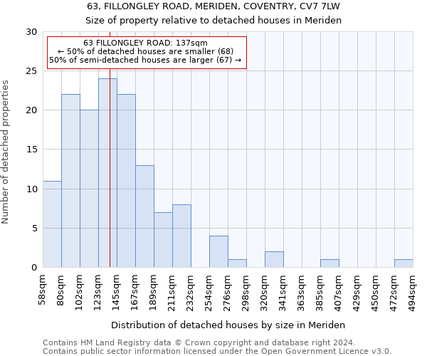 63, FILLONGLEY ROAD, MERIDEN, COVENTRY, CV7 7LW: Size of property relative to detached houses in Meriden