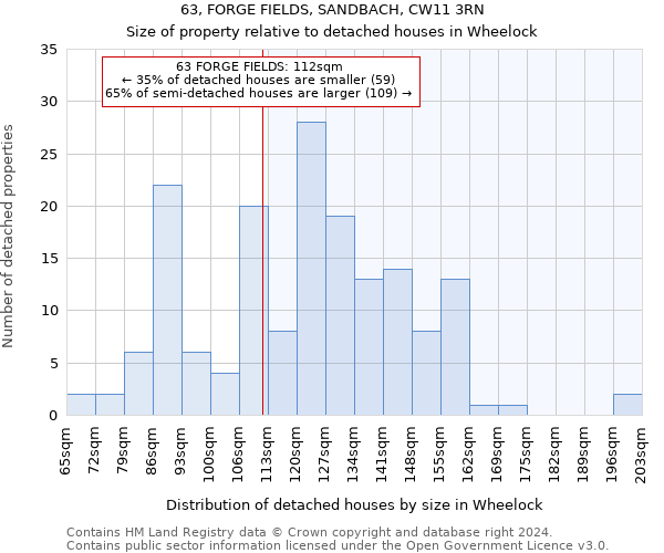 63, FORGE FIELDS, SANDBACH, CW11 3RN: Size of property relative to detached houses in Wheelock