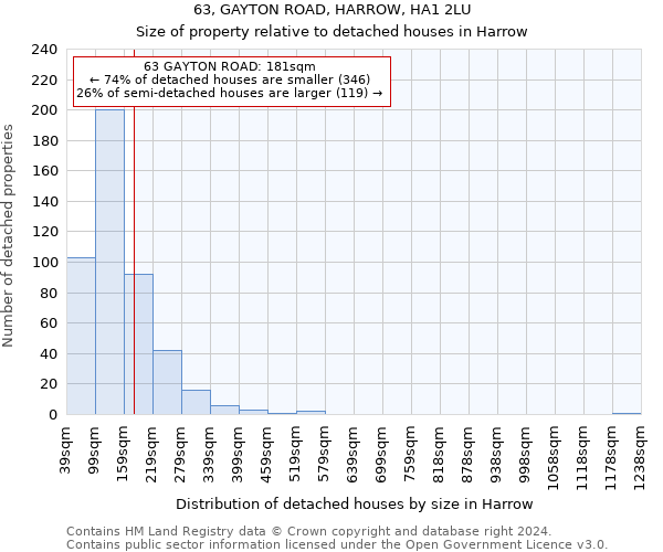 63, GAYTON ROAD, HARROW, HA1 2LU: Size of property relative to detached houses in Harrow