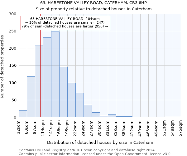 63, HARESTONE VALLEY ROAD, CATERHAM, CR3 6HP: Size of property relative to detached houses in Caterham