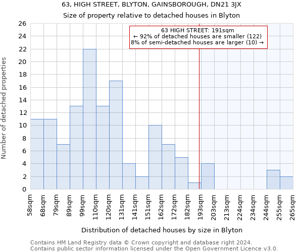 63, HIGH STREET, BLYTON, GAINSBOROUGH, DN21 3JX: Size of property relative to detached houses in Blyton