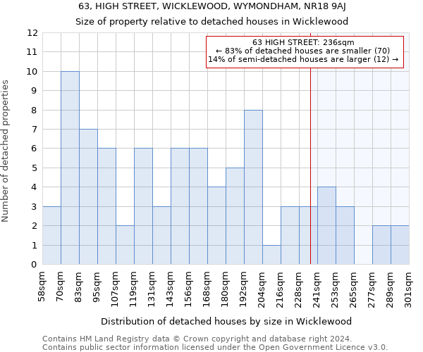 63, HIGH STREET, WICKLEWOOD, WYMONDHAM, NR18 9AJ: Size of property relative to detached houses in Wicklewood