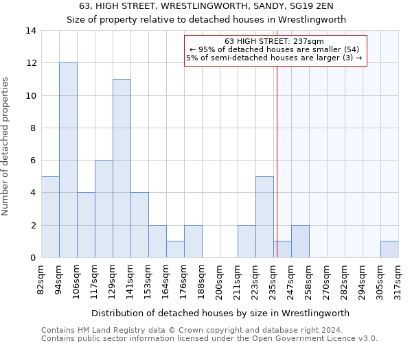 63, HIGH STREET, WRESTLINGWORTH, SANDY, SG19 2EN: Size of property relative to detached houses in Wrestlingworth