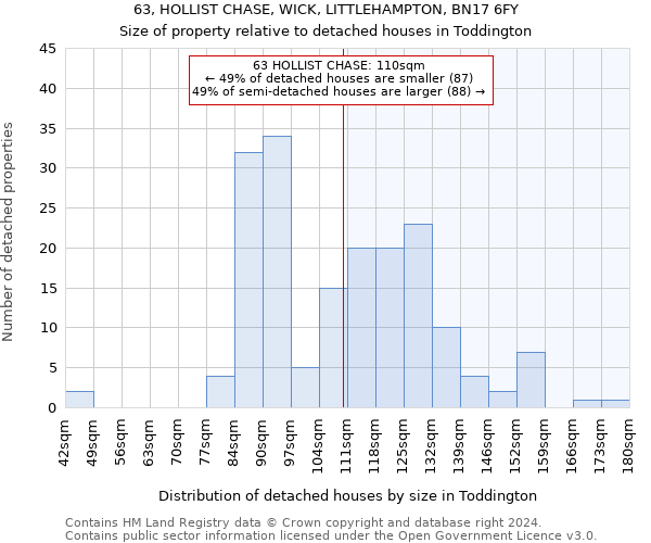 63, HOLLIST CHASE, WICK, LITTLEHAMPTON, BN17 6FY: Size of property relative to detached houses in Toddington