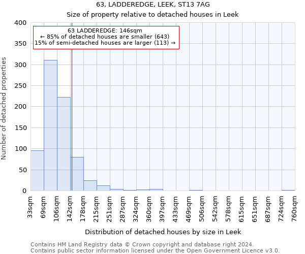 63, LADDEREDGE, LEEK, ST13 7AG: Size of property relative to detached houses in Leek