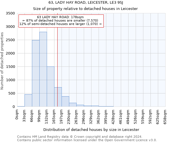 63, LADY HAY ROAD, LEICESTER, LE3 9SJ: Size of property relative to detached houses in Leicester