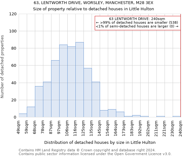 63, LENTWORTH DRIVE, WORSLEY, MANCHESTER, M28 3EX: Size of property relative to detached houses in Little Hulton