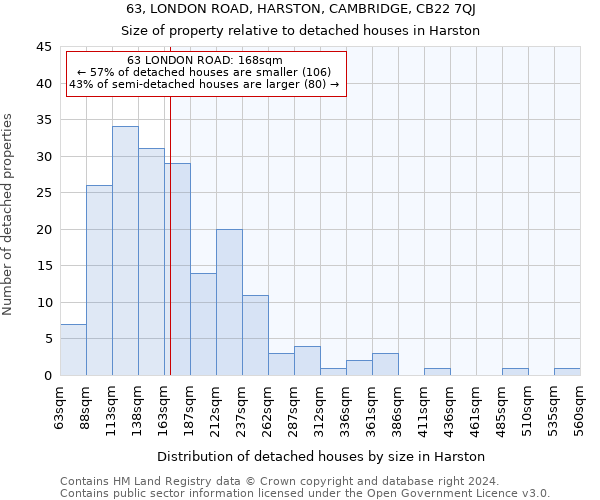 63, LONDON ROAD, HARSTON, CAMBRIDGE, CB22 7QJ: Size of property relative to detached houses in Harston