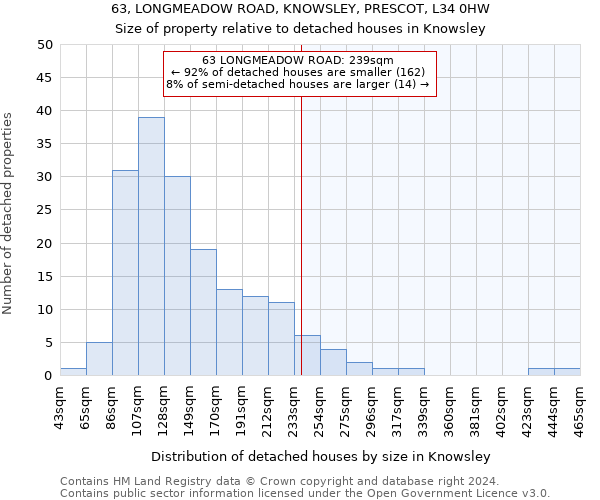 63, LONGMEADOW ROAD, KNOWSLEY, PRESCOT, L34 0HW: Size of property relative to detached houses in Knowsley