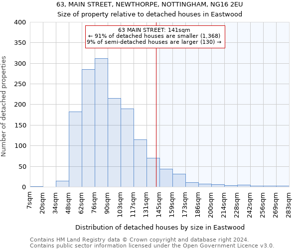 63, MAIN STREET, NEWTHORPE, NOTTINGHAM, NG16 2EU: Size of property relative to detached houses in Eastwood