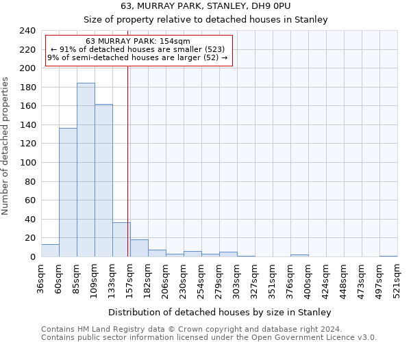 63, MURRAY PARK, STANLEY, DH9 0PU: Size of property relative to detached houses in Stanley