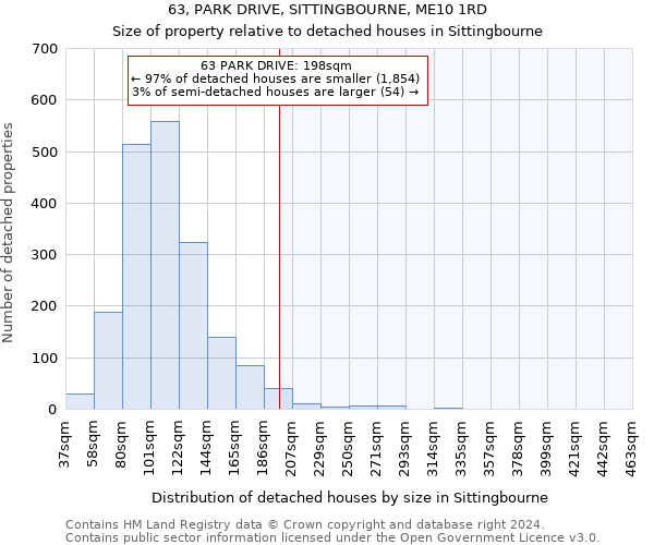 63, PARK DRIVE, SITTINGBOURNE, ME10 1RD: Size of property relative to detached houses in Sittingbourne