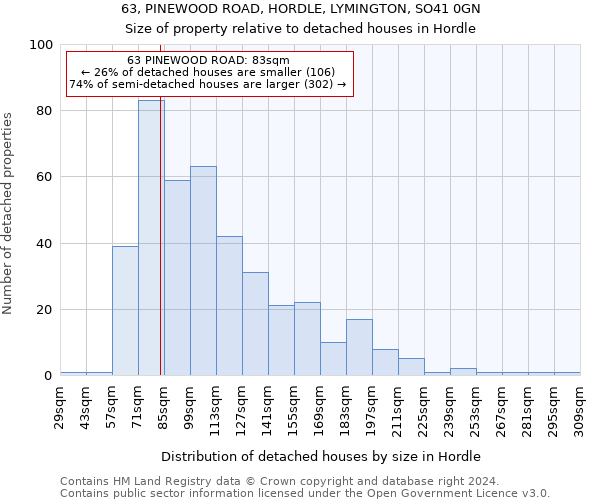 63, PINEWOOD ROAD, HORDLE, LYMINGTON, SO41 0GN: Size of property relative to detached houses in Hordle